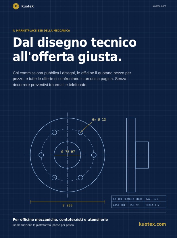 KuoteX gestione commesse