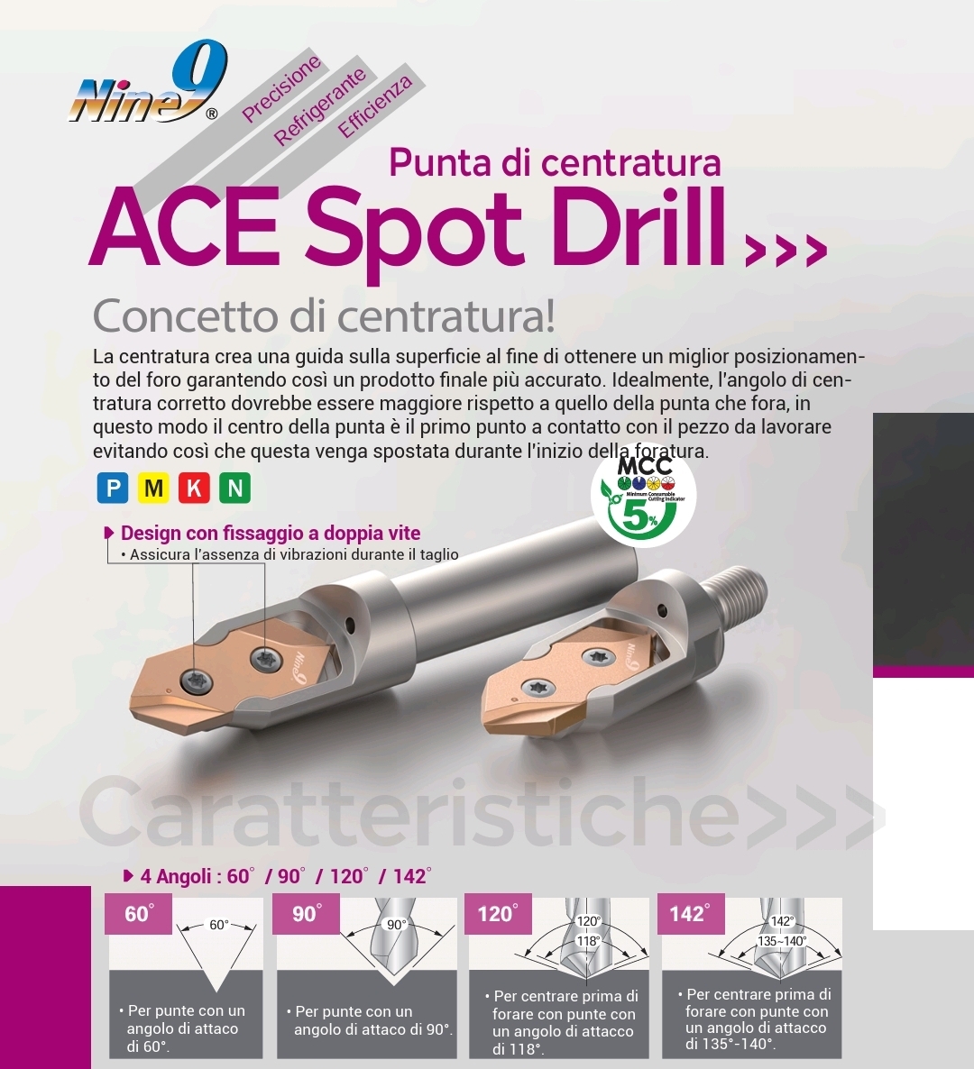 ACE Spot Drill