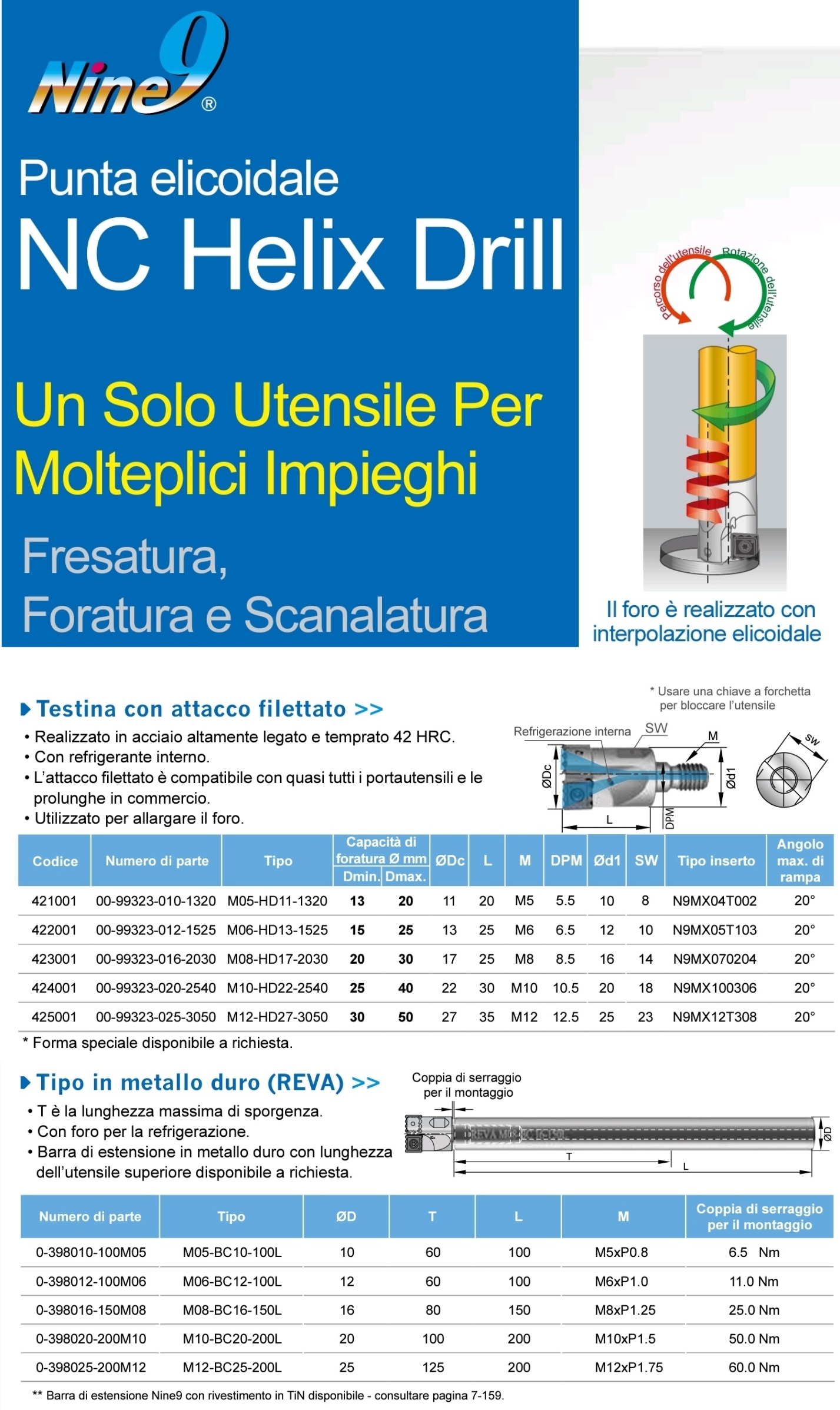 Helix Drill - Guida acquisto Nine9 - KuoteX di Gianoglio Maurizio