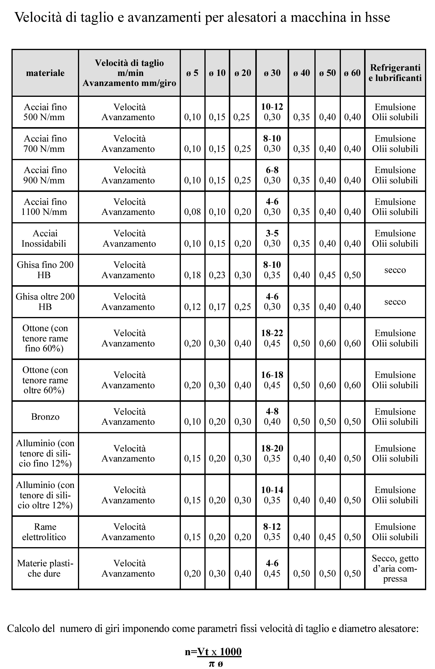 Ossolana parametri HSSE - Gianoglio Maurizio