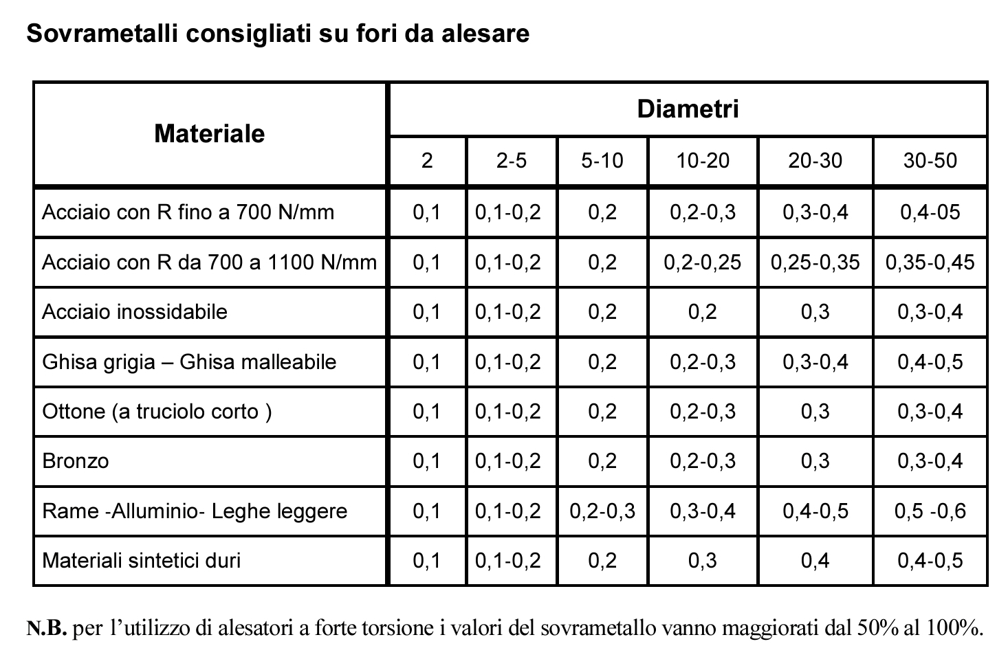 Ossolana sovrametalli - Gianoglio Maurizio