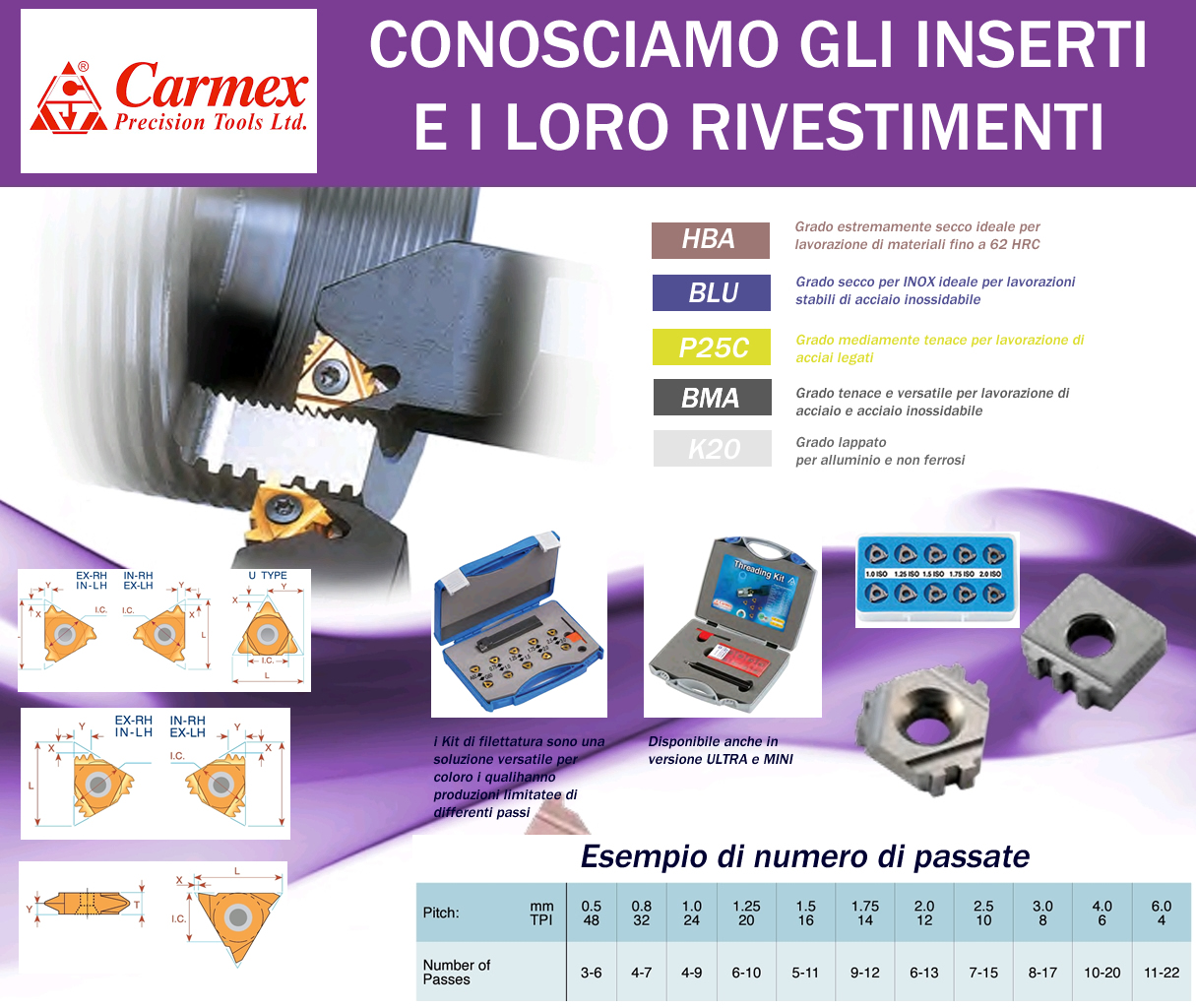 Guida acquisto inserti tornitura Carmex - KuoteX di Gianoglio Maurizio